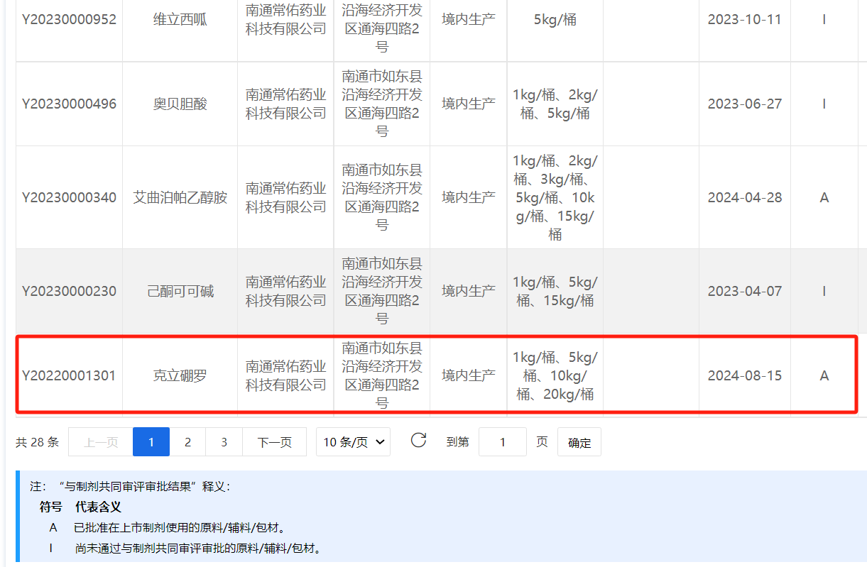 尊龙凯时有限公司克立硼罗原料药备案状态已转为“A”状态